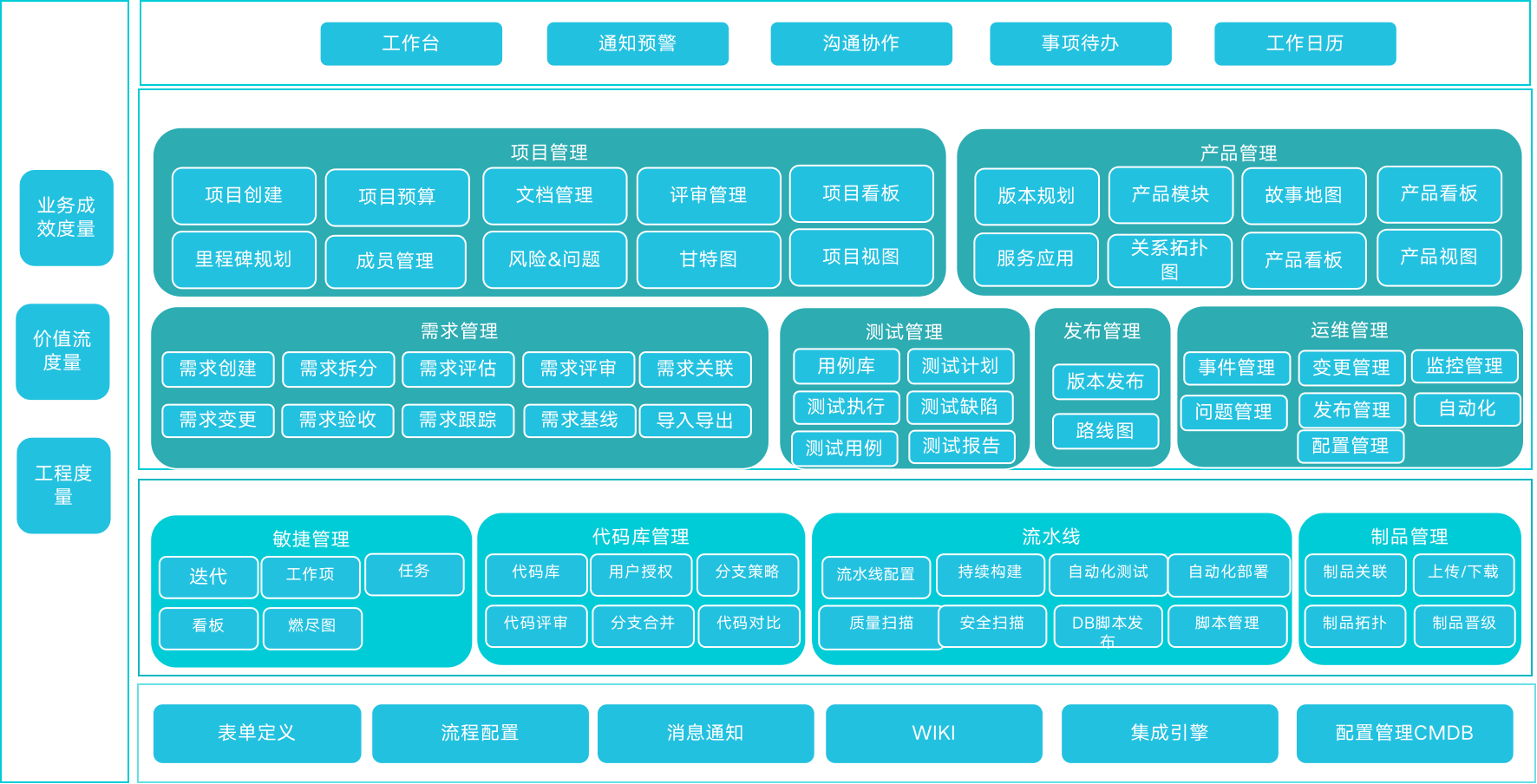 研发运营一体化平台应用架构