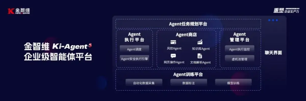 RPA的天花板真的到了吗?智能体正打开下一个市场