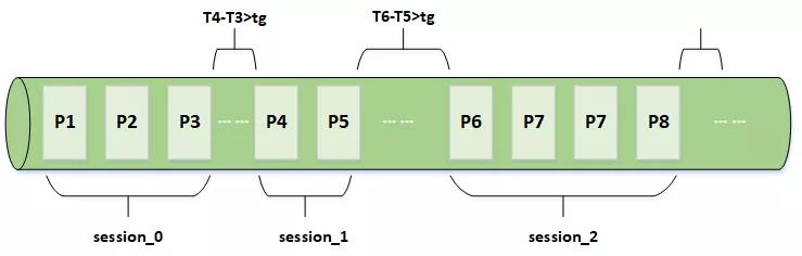 User behavior analysis model practice (1)-path analysis model