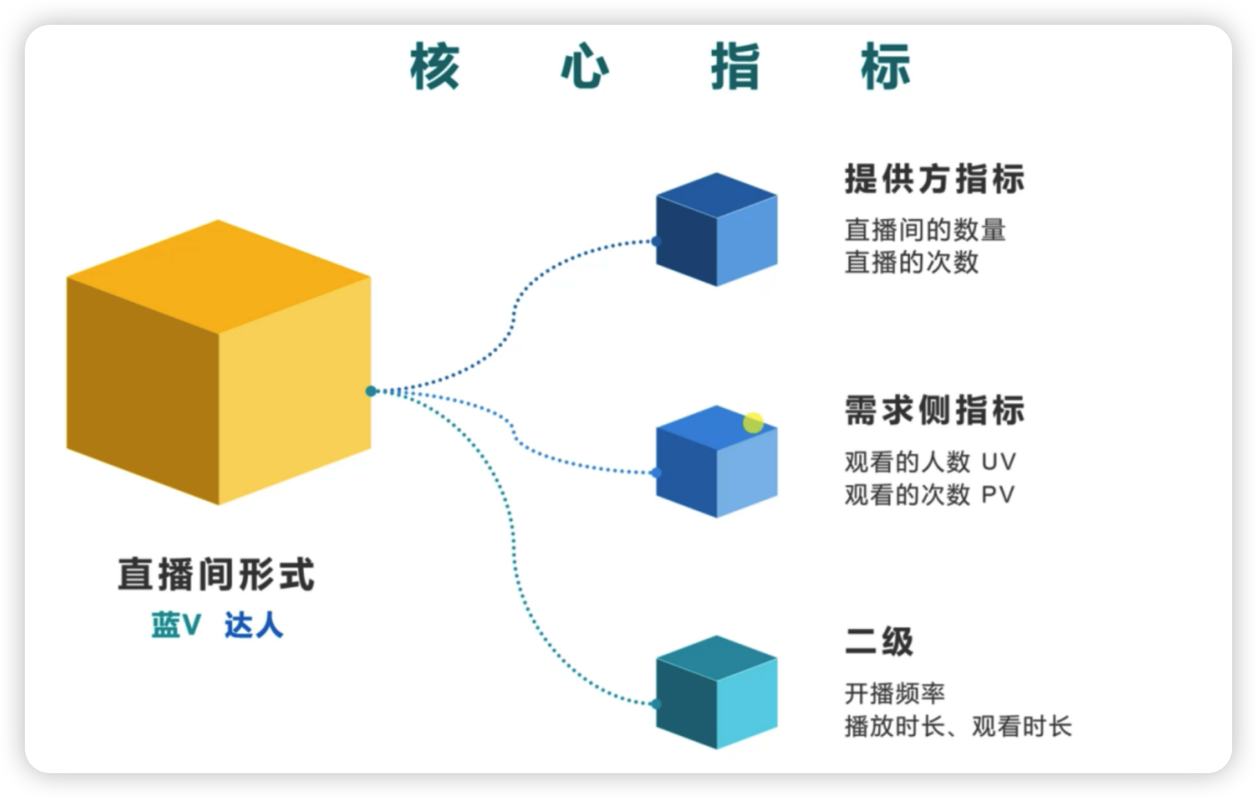 自学数据分析——数据分析方法和模型