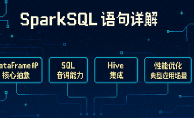 https://static001.geekbang.org/infoq/0b/0bea68033631381269161cf07de1f0f5.png?x-oss-process=image%2Fresize%2Cw_416%2Ch_234