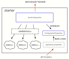 https://static001.geekbang.org/infoq/0b/0bf2e9b1d92d6b5029c05739a3d6524d.png?x-oss-process=image%2Fresize%2Cw_416%2Ch_234