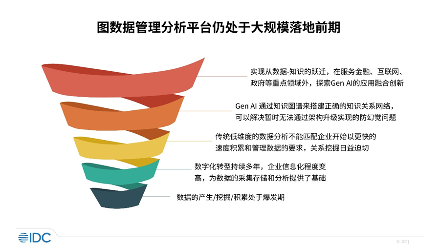 杭州悦数成立「悦数图技术陆家嘴数据智能研究院」，入驻上海陆家嘴金融城「双城辉映」平台