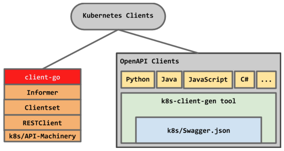 Kubernetes官方java客户端之二：序列化和反序列化问题