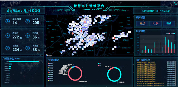 蓝图如何落地:零碳园区建设的五步法