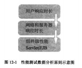 测试电脑游戏性能软件_性能测试 软件测试_测试电脑性能软件