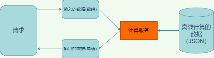 密集计算场景下的 JNI 实战