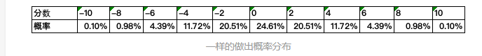 谈谈统计学正态分布阈值原理在数据分析工作中的运用