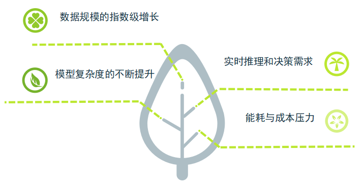 量子计算遇上人工智能：突破算力瓶颈的关键？