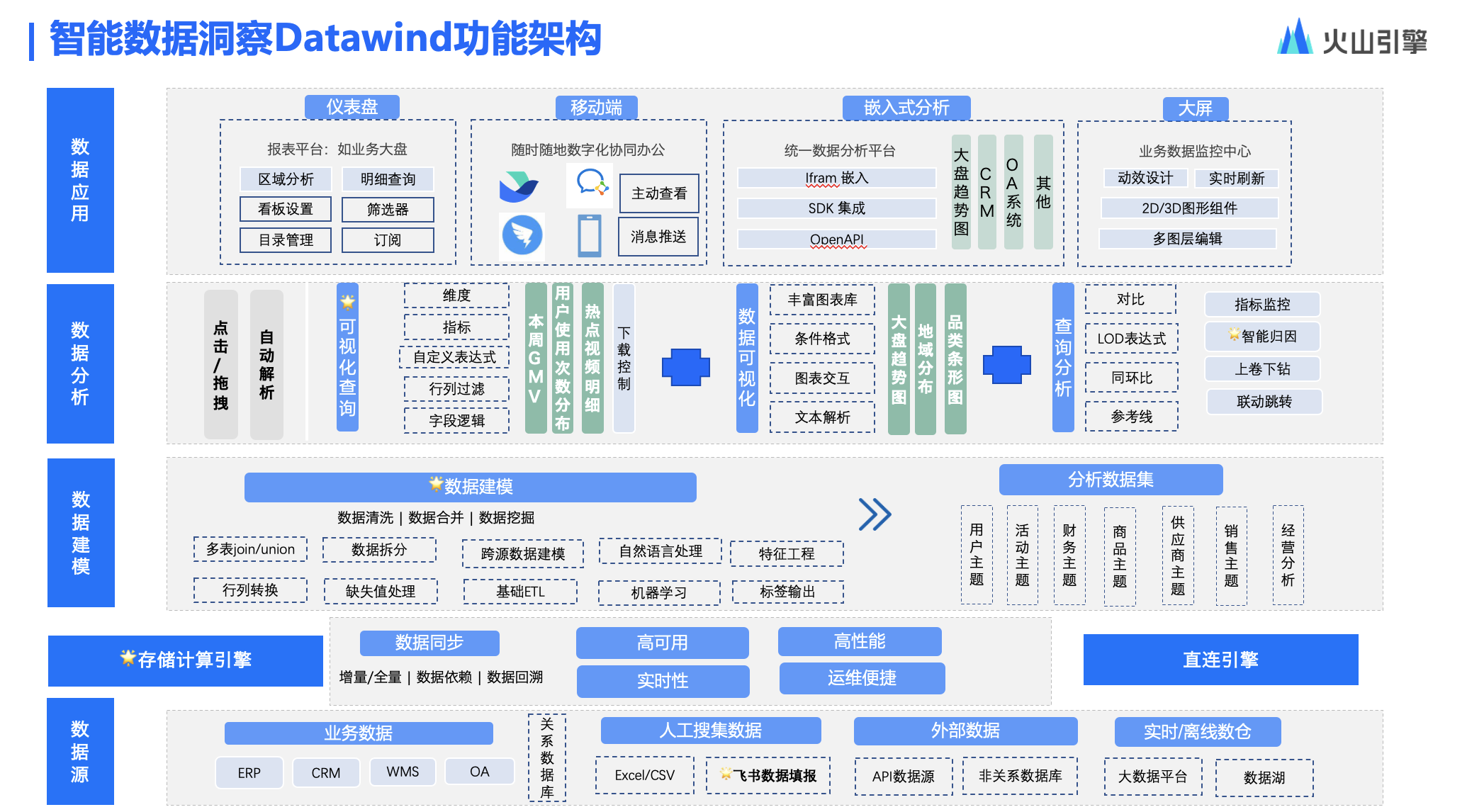 还在用 Excel 和 SQL？火山引擎 VeDI 这款产品帮你更快处理数据