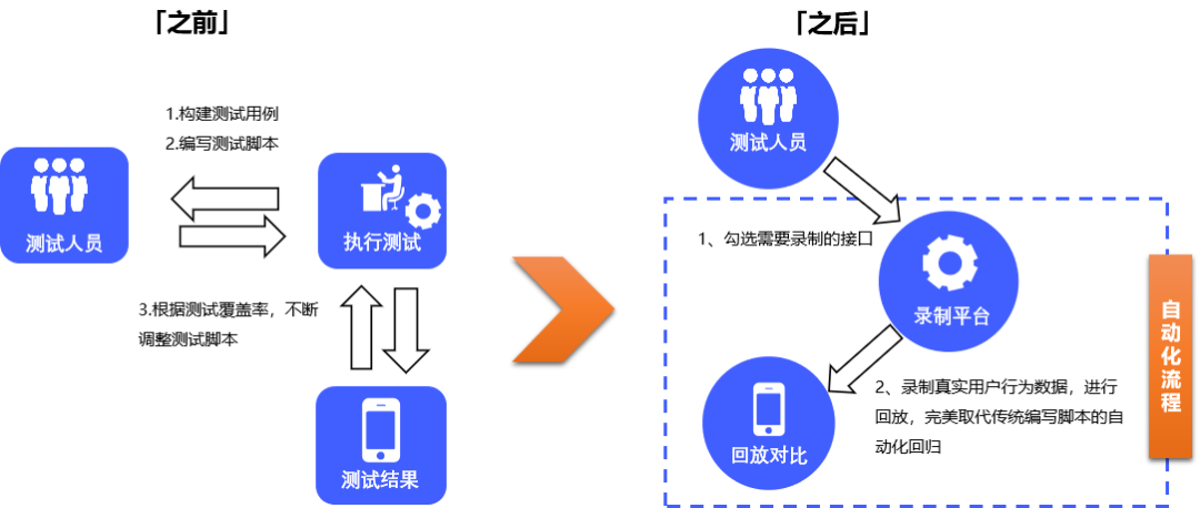 月光宝盒（vivo流量录制回放平台）正式对外开源