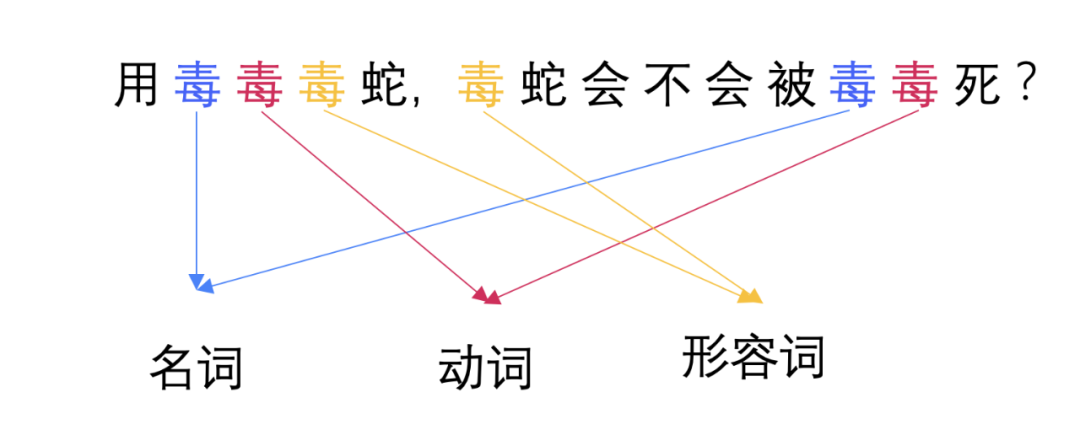 vivo前端智能化实践：机器学习在自动网页布局中的应用