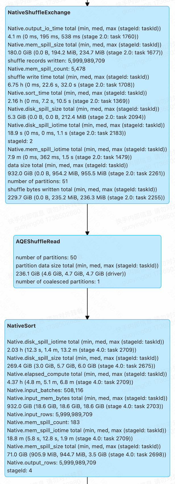 Blaze RangePartitioning 算子 Native 实现全解析-AI.x社区