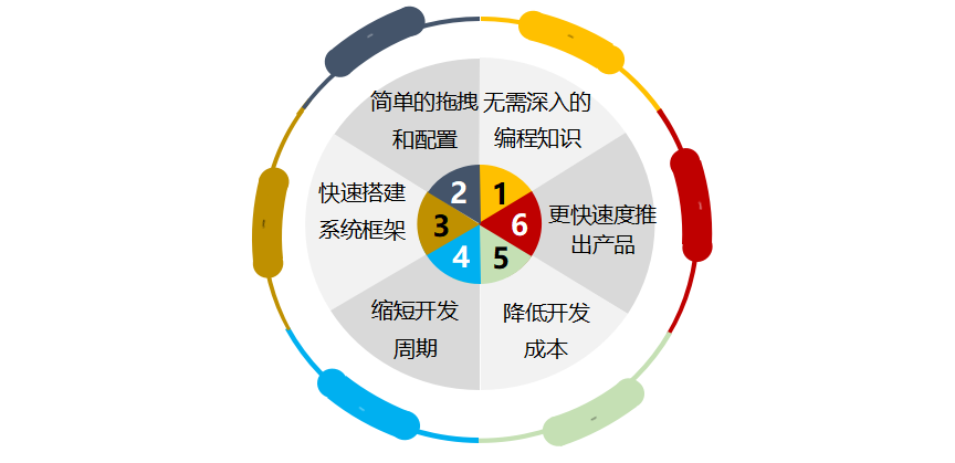 从0到1的突破，用户如何借助我们的软件实现企业增长？