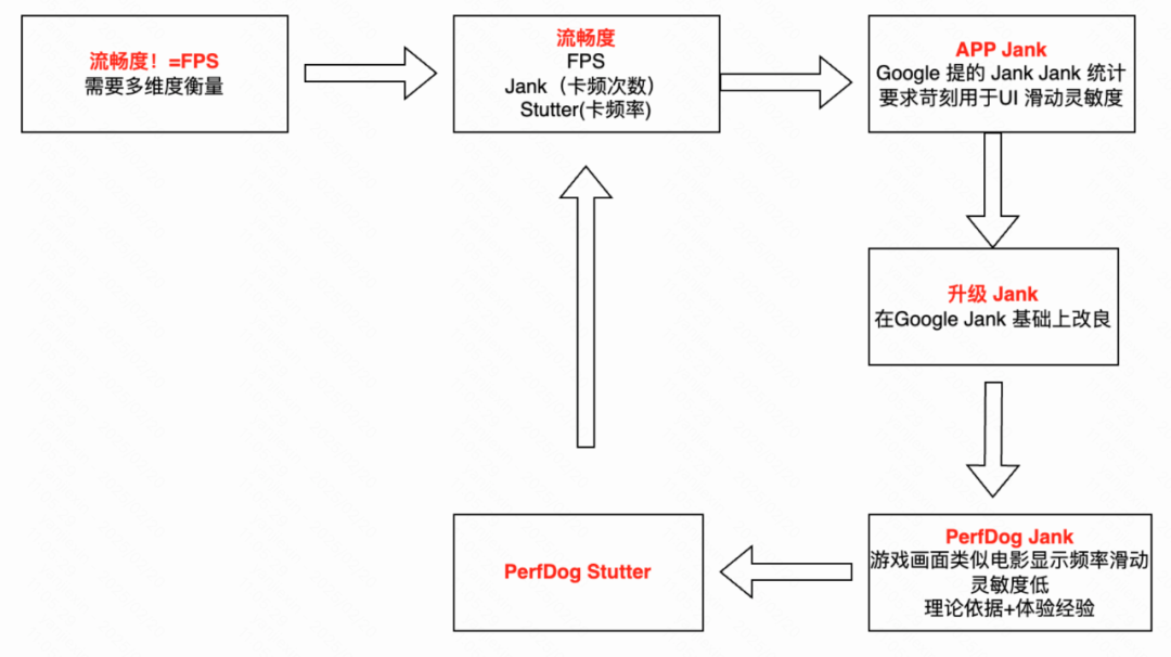 动效资源交付的突破：Vision 平台准入准出方案-AI.x社区