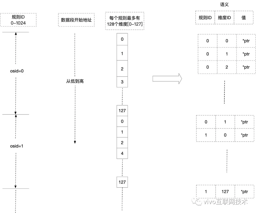 共享内存原理与VCS监控采集实战