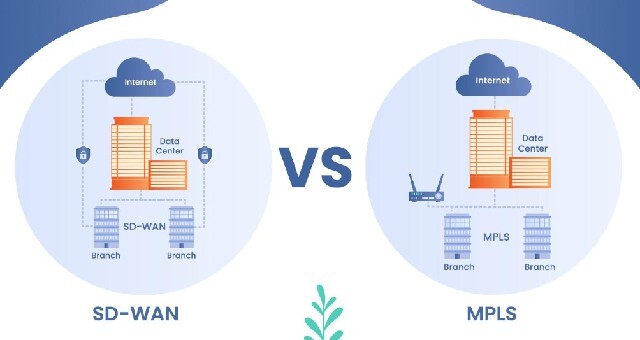 SD-WAN和MPLS专线有什么区别？怎么选择？