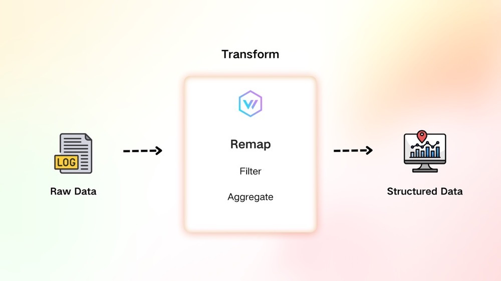 可观测场景如何使用 Vector Remap 优化日志数据的解析与存储