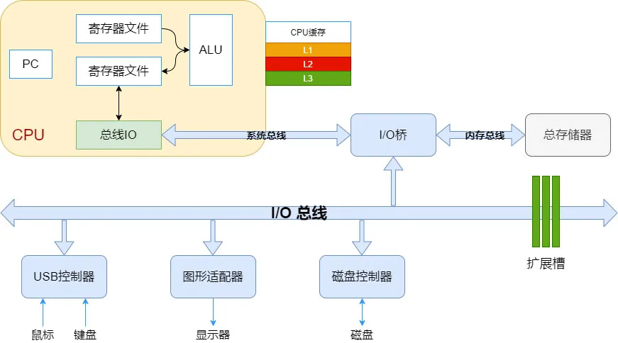 Java 并发编程之 JMM & volatile 详解 