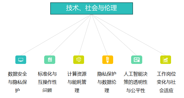 人工智能与物联网：融合创新驱动未来