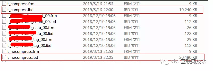 Vivoクラウドサービスマスデータストレージアーキテクチャの進化と実践