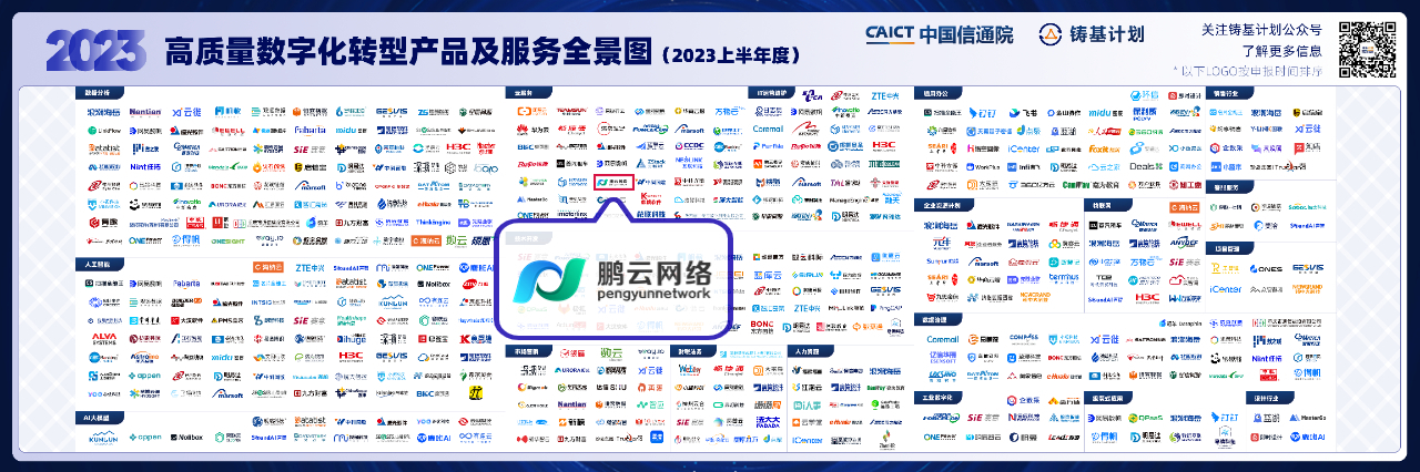 鹏云网络入选中国信通院《高质量数字化转型产品及服务全景图（2023）》