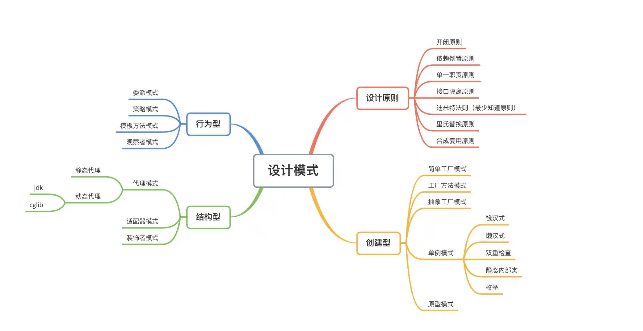 设计模式之禅01单一职责原则