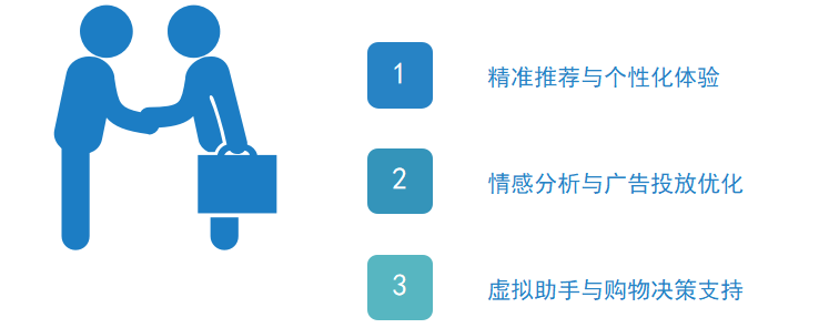 AI技术如何影响消费决策与购物习惯？