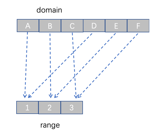 First acquaintance with D3.js: Create exclusive visualization