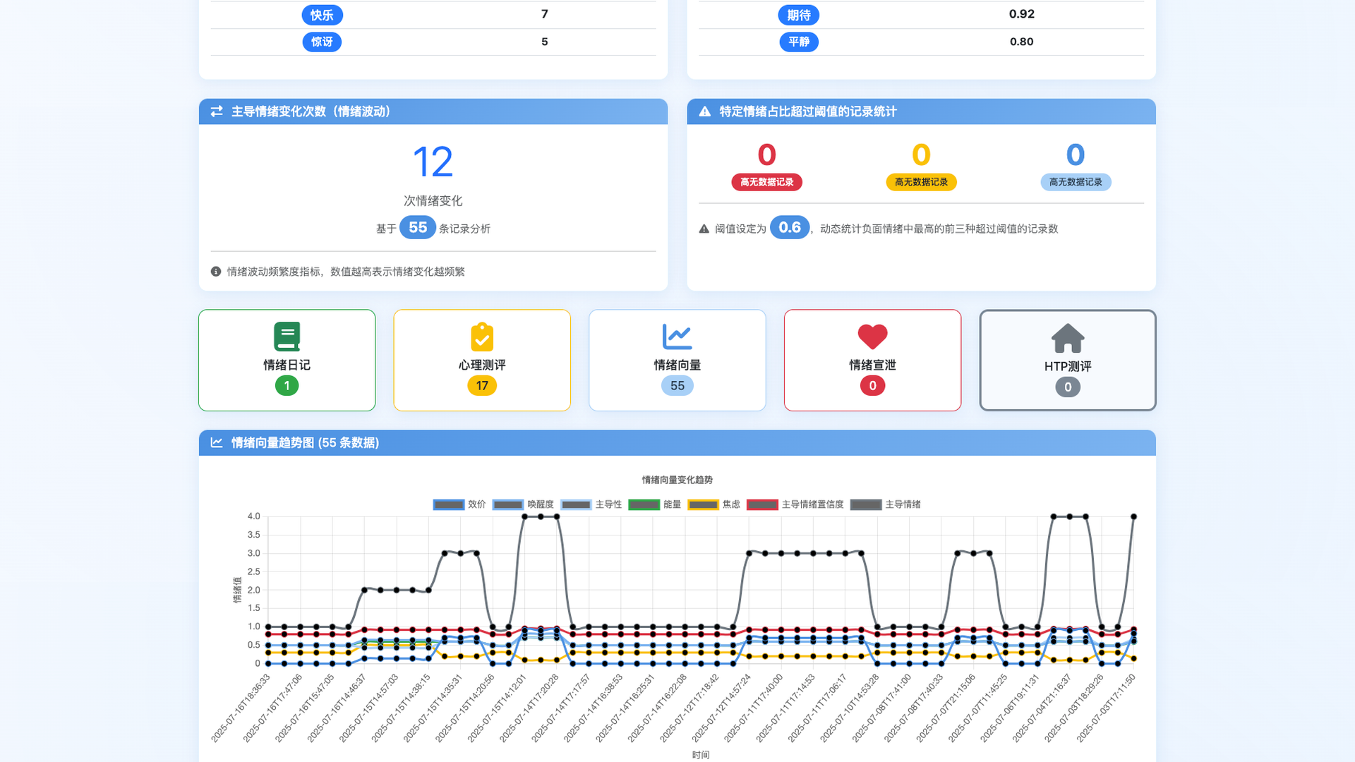 FireShot Capture 1443 - 用户详情 - ai@xinxuai.cn - 组织情绪健康舱 - [zz.xinxuai.cn] (1).png