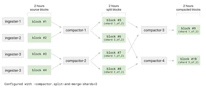 https://static001.geekbang.org/infoq/12/124b097d449fe45722729c7a47b893ae.webp?x-oss-process=image%2Fresize%2Cw_416%2Ch_234