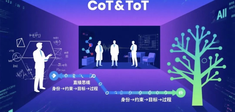 AI 编程实战|提示词工程-COT&TOT学习与实践