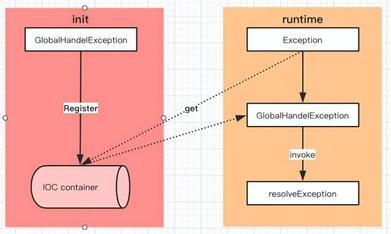 https://static001.geekbang.org/infoq/12/12a54566caf8063c34d3d6f8df0c8c75.jpeg?x-oss-process=image%2Fresize%2Cw_416%2Ch_234