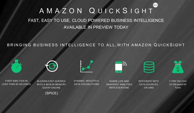 亚马逊云科技AI创新应用下的托管在AWS上的数据可视化工具—— Amazon QuickSight