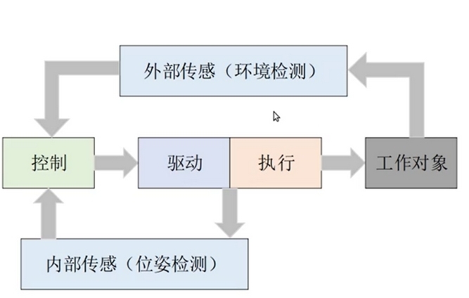 ROS进阶：使用URDF和Xacro构建差速轮式机器人模型