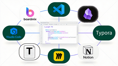 如何用Mermaid代码生成流程图？6款常用的AI绘图工具盘点
