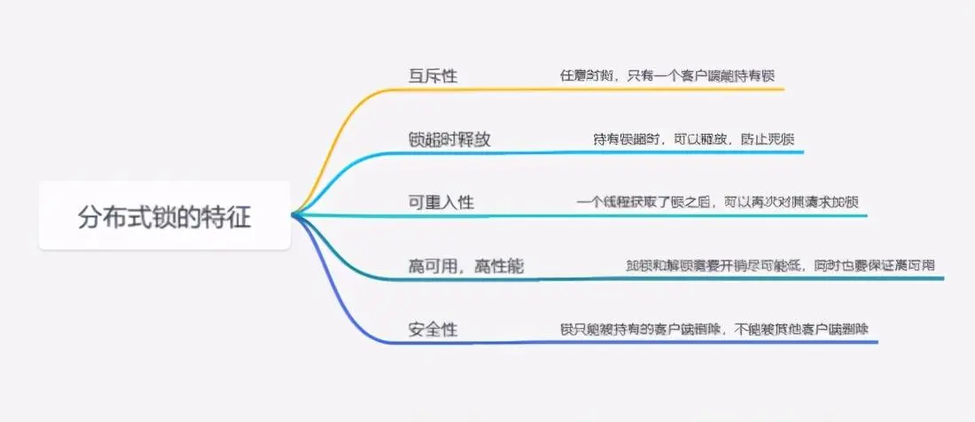 面试不再被吊打！这才是Redis分布式锁的七种方案的正确打开方式