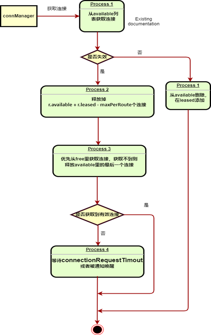 HttpClient 在vivo内销浏览器的高并发实践优化