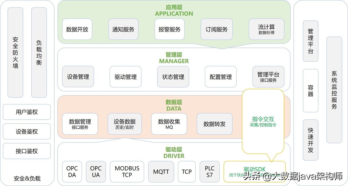 spring cloud 微服務分佈式物聯網平臺前後端分離源碼