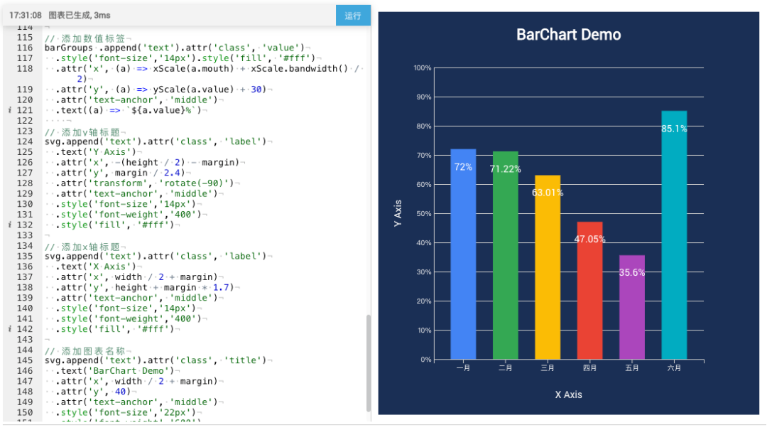 First acquaintance with D3.js: Create exclusive visualization