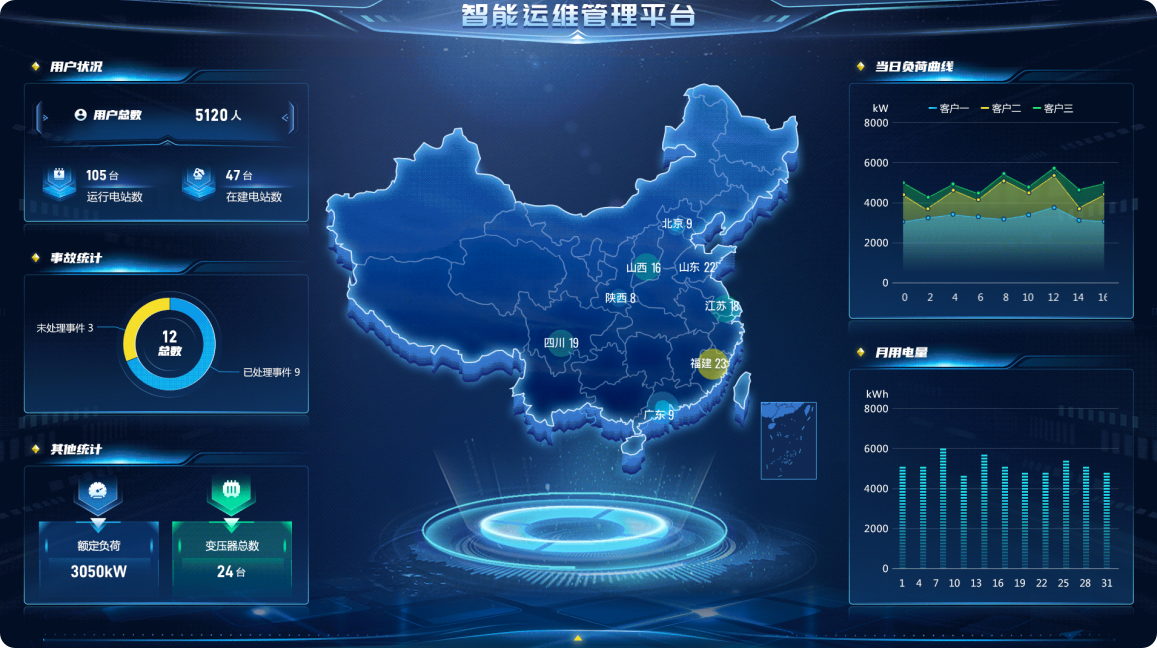 动效设计——数据可视化中的动态叙事革命