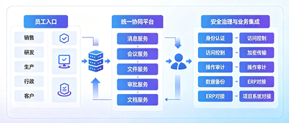 企业IM私有化部署架构设计：从消息服务到安全治理的企业协同实践