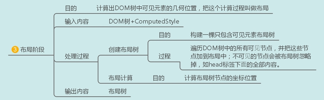 十五张图带你彻底搞懂从 URL 到页面展示发生的故事-鸿蒙开发者社区