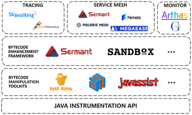 https://static001.geekbang.org/infoq/14/14ad75d7cf41c0bde72de5d697eda7d3.png?x-oss-process=image%2Fresize%2Cw_416%2Ch_234