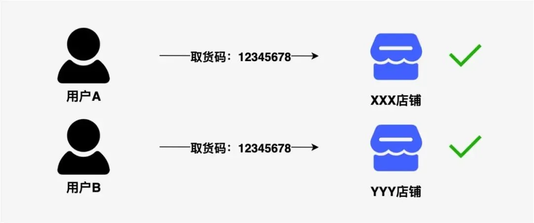 vivo 全球商城：电商平台通用取货码设计