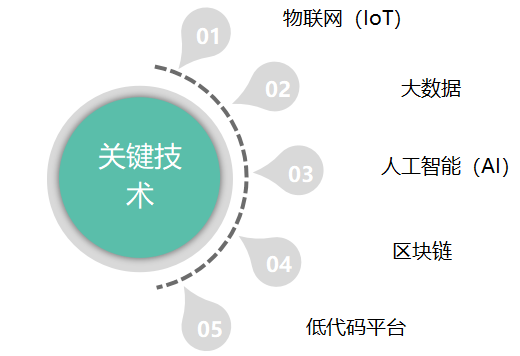 数字化供应链平台：优化运营、驱动创新的未来之路