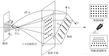 LabVIEW机器视觉系统图像畸变、校准和矫正（基础篇—3）