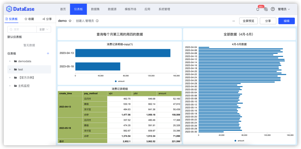 通过SQL获取每个月第n周任意天的数据