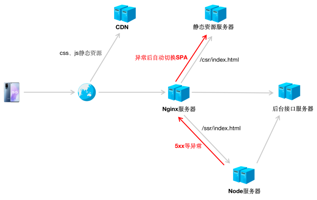 vivo 商城架构升级