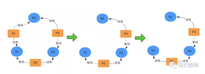 https://static001.geekbang.org/infoq/15/151af1bd0a024f29a6d22c0db61bb1c9.png?x-oss-process=image%2Fresize%2Cw_416%2Ch_234